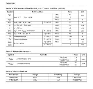 TYN612 TYN612MRG Pb Free RoHS SCR 12A 600V ST  