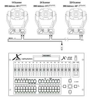 TE 512 DMX Controller American Lighting DJ  