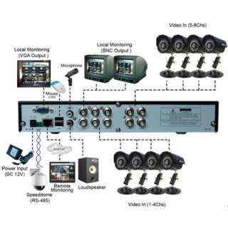 KGUARD KG CA108 H03 H.264 Surveillance System Kits w/8 CCD Camera+8 