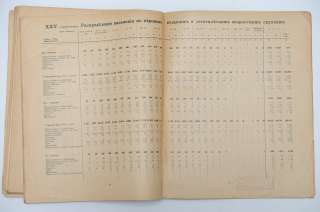   Imperial Russia VILNA Gubernija First Population Census Report Book