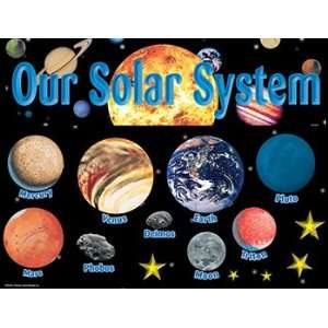  Bb Set Solar System