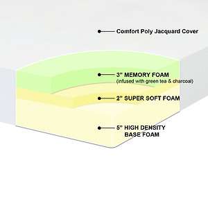 Queen 10 Memory foam mattress with 3 memory foam   Queen 