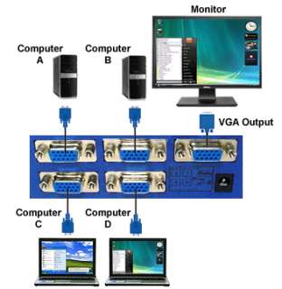 This VGA video routing switch is able to support a wide range of 