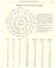 1902 Atkins Circular Saw Price List Antique Catalog Ad