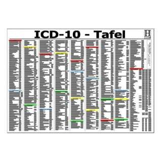 ICD 10 Schlüssel Tafel. DIN A3  Bücher