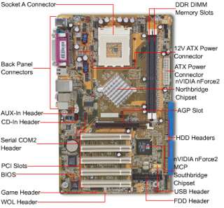 DFI NFII 400 AL nVIDIA Socket A ATX Motherboard / AGP 8X/4X / Audio 