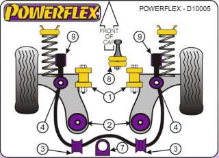 Powerflex Front Wishbone Bush Pressed Arm Seat Leon/Cupra R Mk1 1M/ 2x 