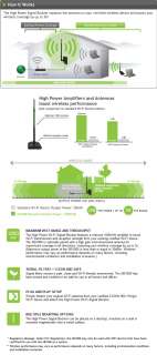    Amped Wireless SB1000 High Power 1000mW Wi Fi Signal 