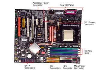 IDE/PATA/SATA Device Ports