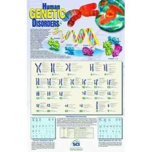  Human Genetic Disorders Poster