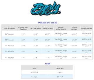 Top of Page Byerly Wakeboard/Binding Size Chart